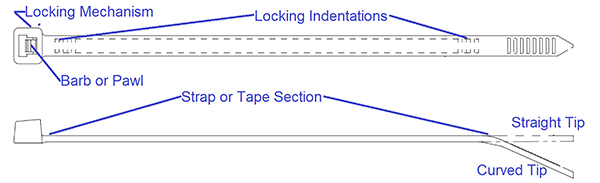 Selecting the Right Cable Tie | DigiKey